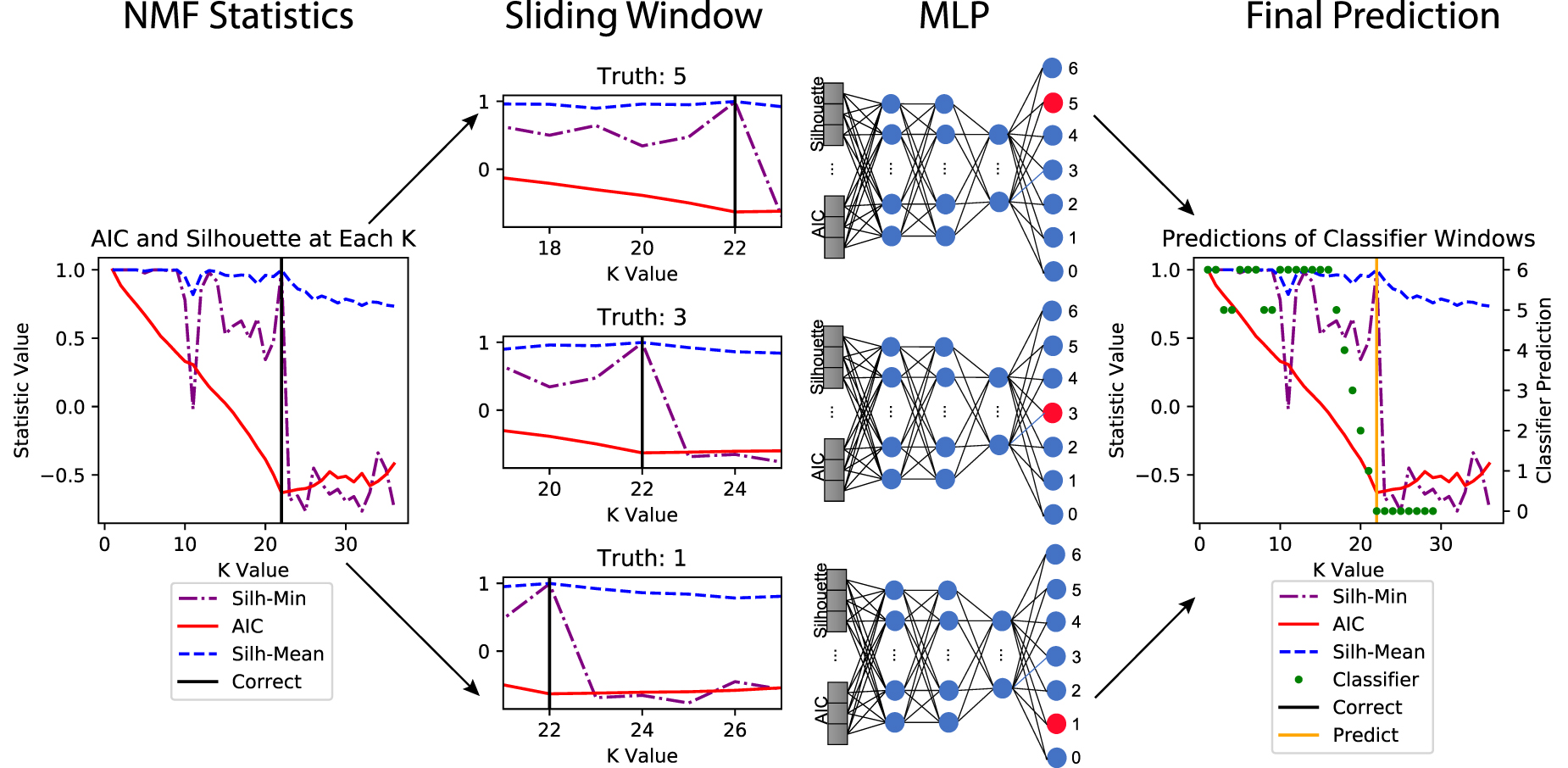 Multilayer Perceptron Raviteja Vangara
